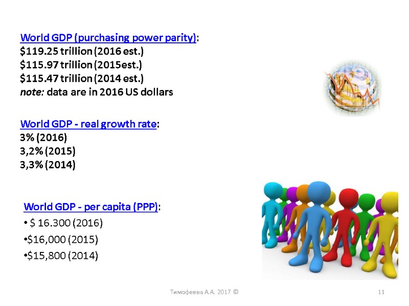 World GDP (purchasing power parity): $119.25 trillion (2016 est.) $115.97 trillion (2015est.) $115.47 trillion